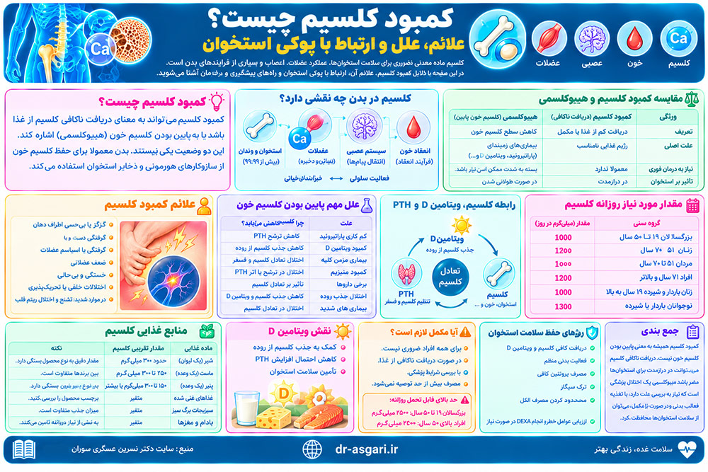 کمبود کلسیم و پوکی استخوان چیست؟ علائم، علل و درمان