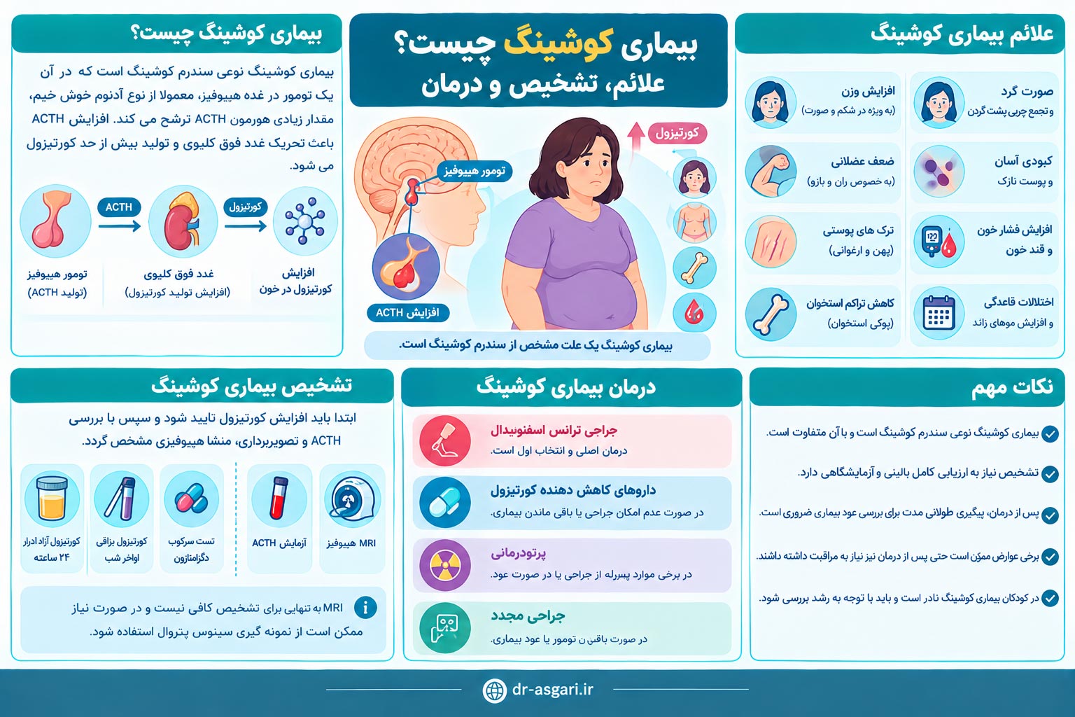بیماری کوشینگ چیست؟ علائم، تشخیص و درمان