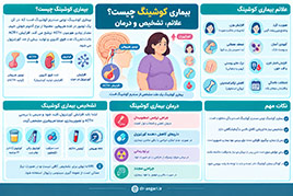 بیماری کوشینگ چیست؟ علائم، تشخیص و درمان