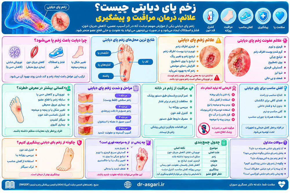 زخم پای دیابتی چیست؟ علائم، درمان، مراقبت و پیشگیری