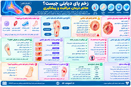 زخم پای دیابتی چیست؟ علائم، درمان، مراقبت و پیشگیری
