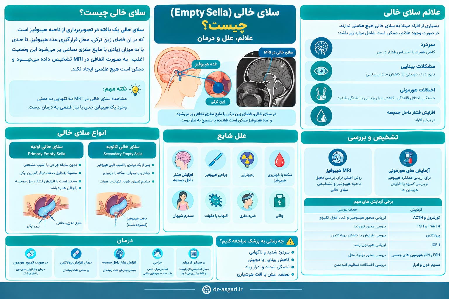 آکرومگالی چیست؟ علائم، علت، تشخیص و درمان