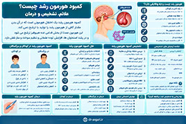کمبود هورمون رشد چیست؟ علائم، تشخیص و درمان