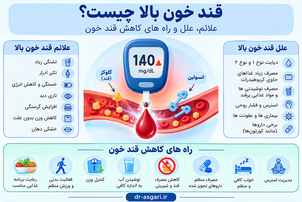 اینفوگرافیک کم کاری هیپوفیز، علائم، علل و تاثیر کاهش هورمون های هیپوفیز