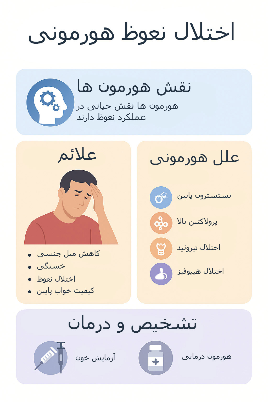 اختلال نعوظ و نقش هورمون ها | علل هورمونی، تشخیص و درمان