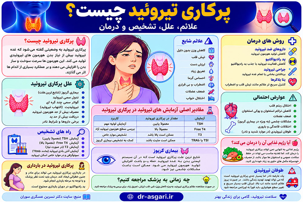 پرکاری تیروئید چیست؟ علائم، علل، تشخیص و درمان