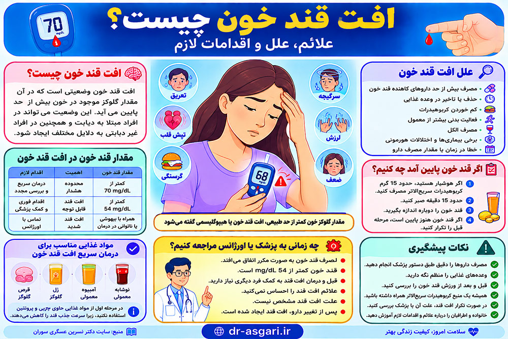 افت قند خون چیست؟ علائم، علل و اقدامات لازم