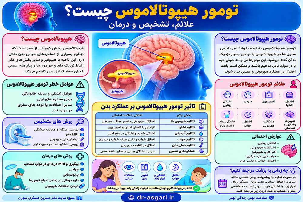 تومور هیپوتالاموس چیست؟ علائم، تشخیص و درمان