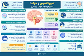 هیپوتالاموس و خواب؛ نقش در چرخه خواب و بیداری