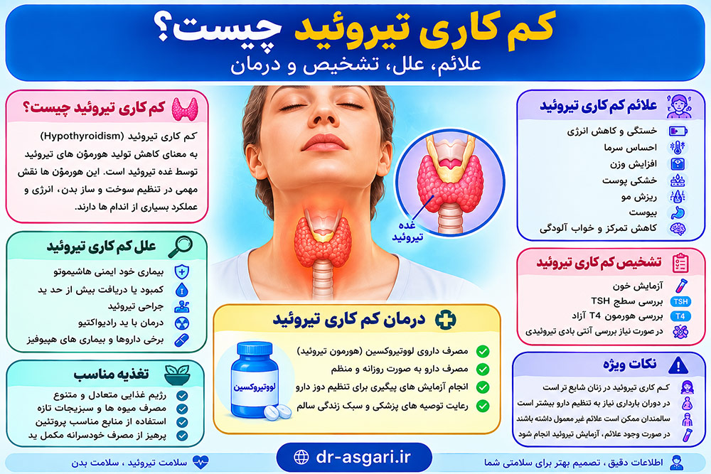 کم کاری تیروئید چیست؟ علائم، علل، تشخیص و درمان