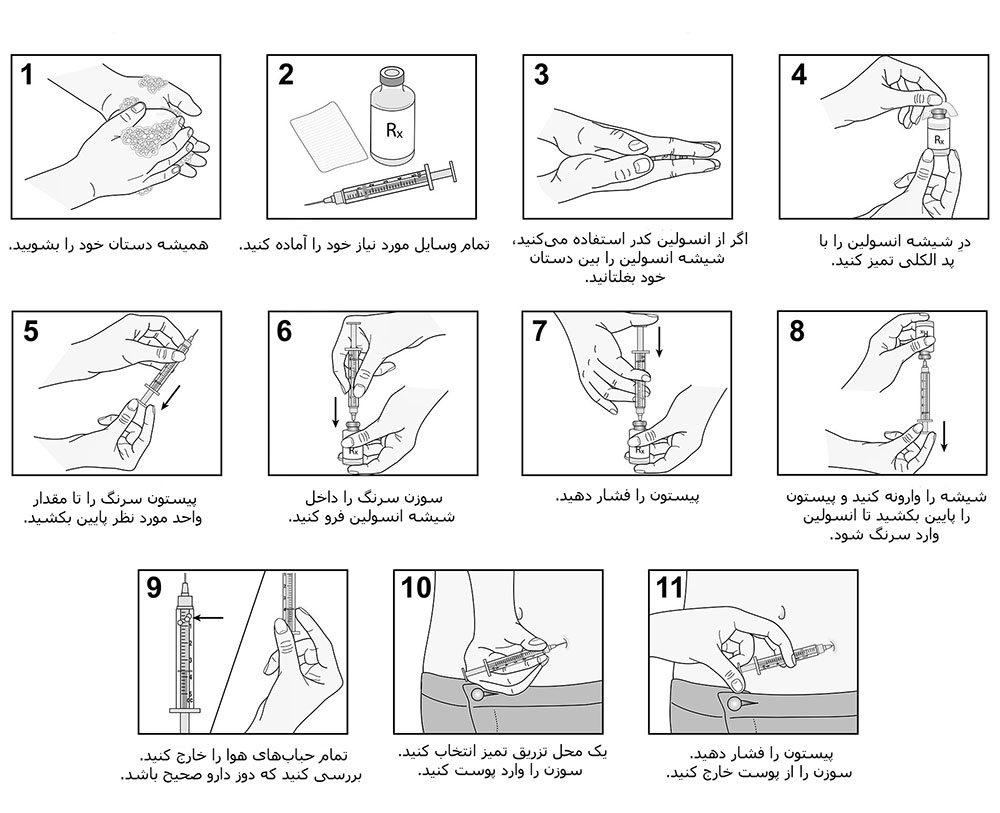 آموزش گام به گام تزریق انسولین