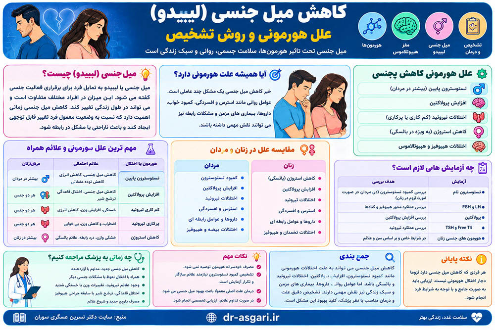 کاهش میل جنسی (لیبیدو): علل هورمونی و روش تشخیص