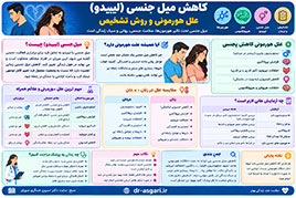 کاهش میل جنسی (لیبیدو): علل هورمونی و روش تشخیص
