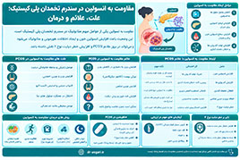 مقاومت به انسولین در سندرم تخمدان پلی کیستیک؛ علت، علائم و درمان
