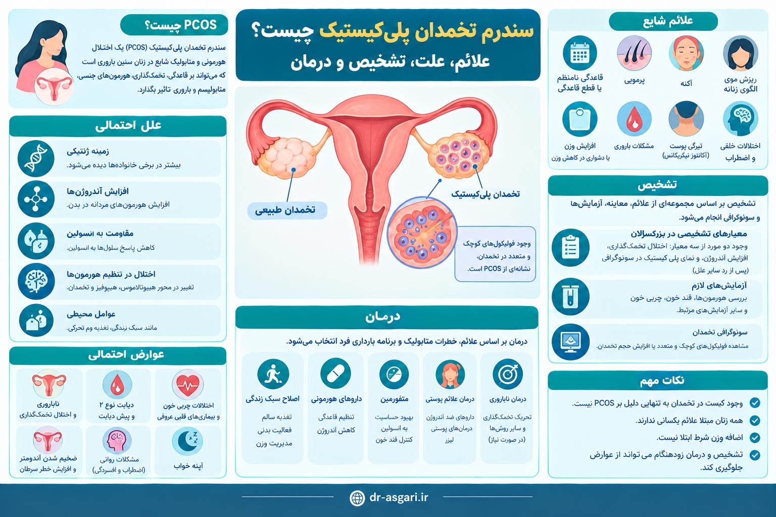 سندرم تخمدان پلی کیستیک چیست؟ علائم، علت، تشخیص و درمان