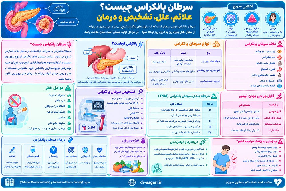 سرطان پانکراس چیست؟ علائم، علل، تشخیص و درمان