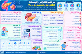 سرطان پانکراس چیست؟ علائم، علل، تشخیص و درمان