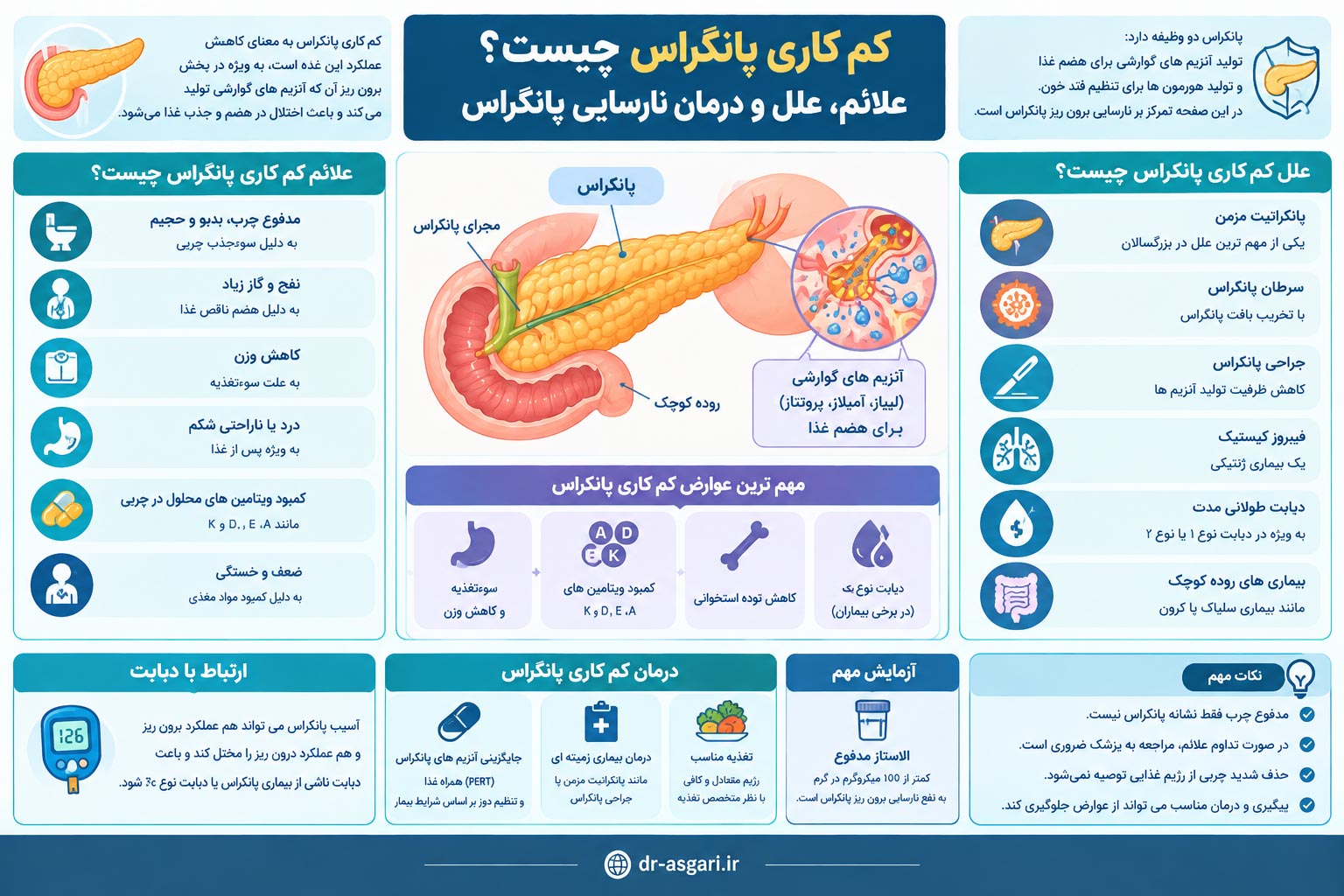 کم کاری پانکراس چیست؟ علائم، علل و درمان نارسایی پانکراس