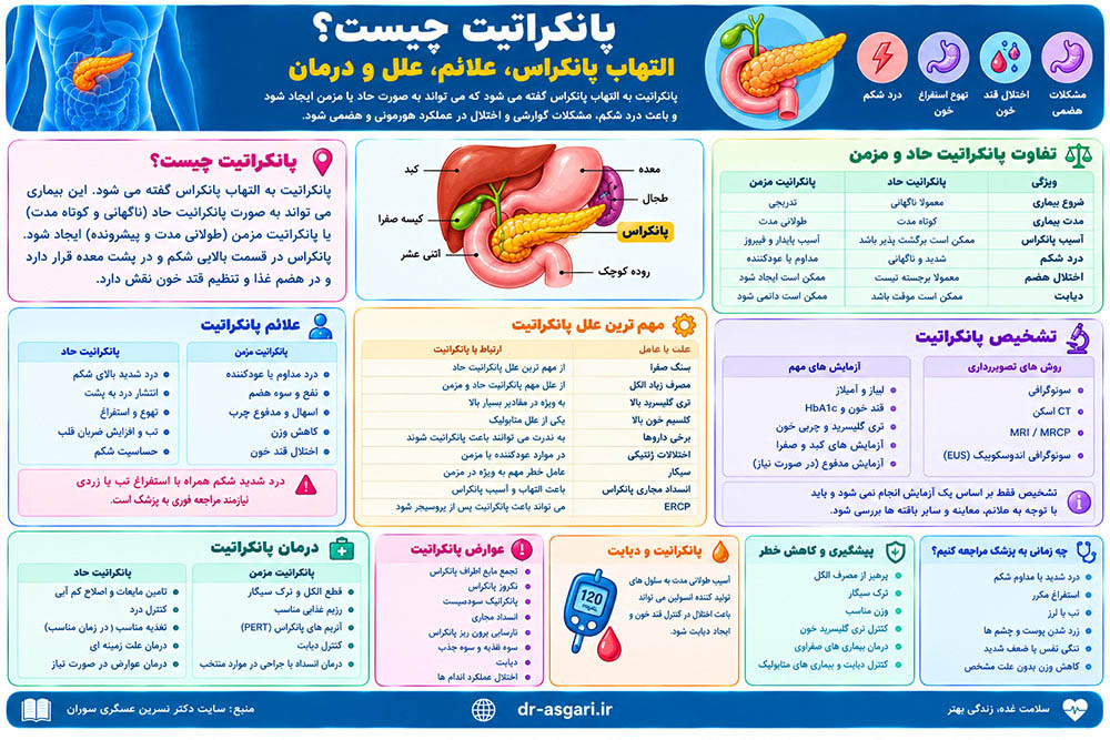 پانکراتیت چیست؟ التهاب پانکراس، علائم، علل و درمان