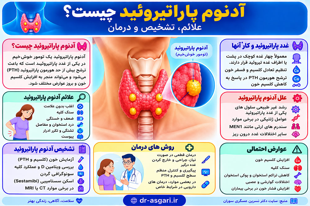 آدنوم پاراتیروئید چیست؟ علائم، تشخیص و درمان
