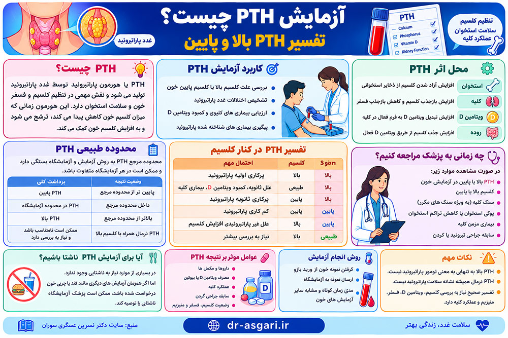 آزمایش PTH چیست؟ تفسیر PTH بالا و پایین