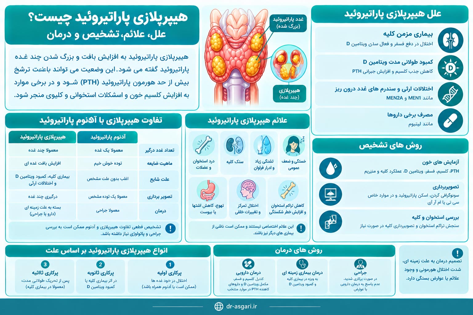 آکرومگالی چیست؟ علائم، علت، تشخیص و درمان