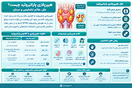 هیپرپلازی پاراتیروئید چیست؟ علل، علائم و درمان