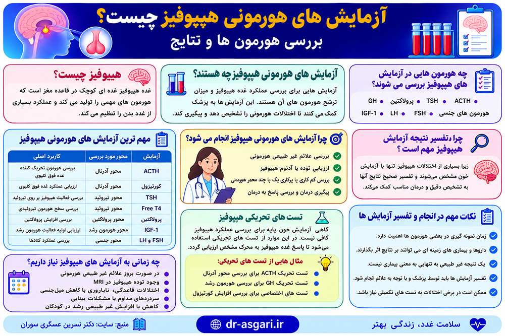 آزمایش های هورمونی هیپوفیز چیست؟ بررسی هورمون ها و نتایج