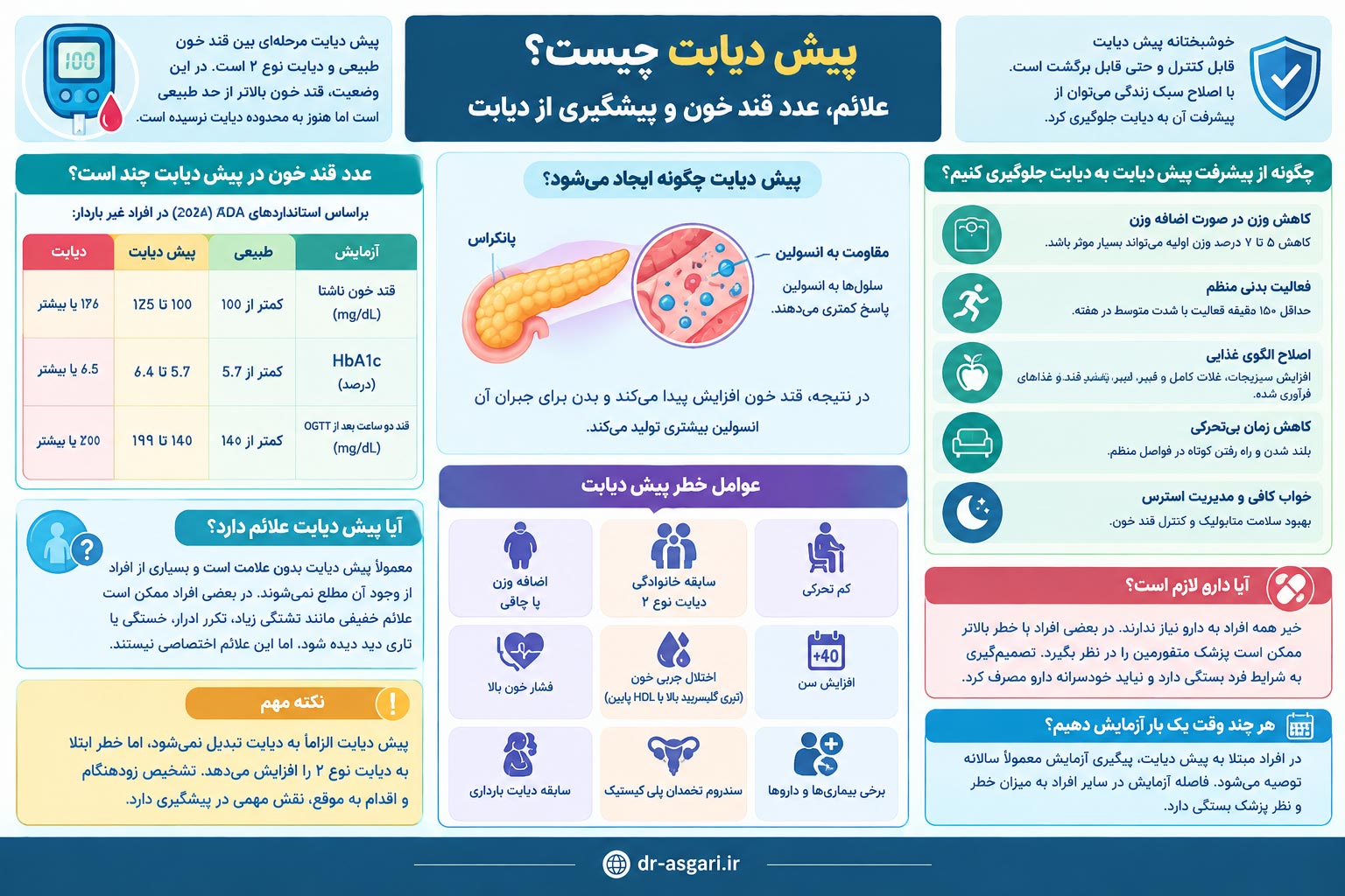 پیش دیابت چیست؟ علائم، عدد قند خون و پیشگیری از دیابت