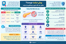 پیش دیابت چیست؟ علائم، عدد قند خون و پیشگیری از دیابت