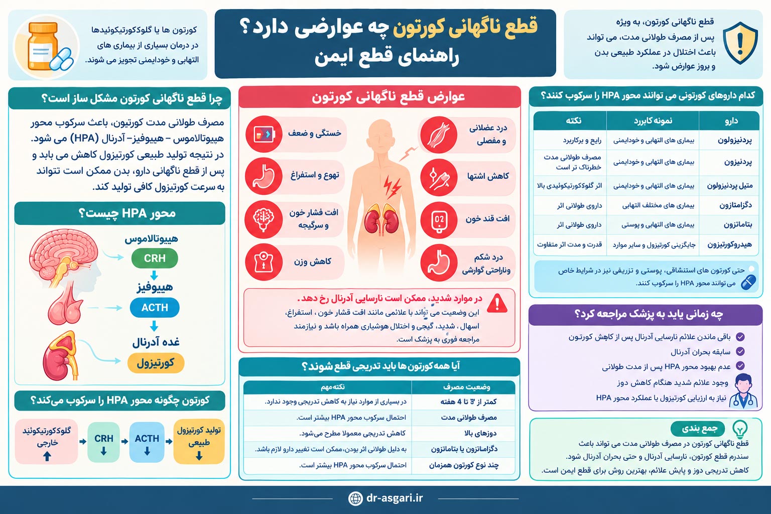 قطع ناگهانی کورتون چه عوارضی دارد؟ راهنمای قطع ایمن