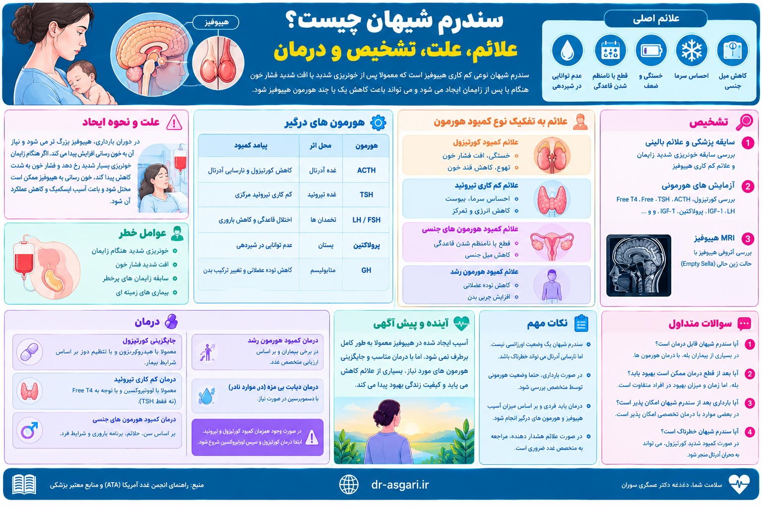سندرم شیهان چیست؟ علائم، علت، تشخیص و درمان