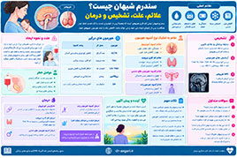 سندرم شیهان چیست؟ علائم، علت، تشخیص و درمان
