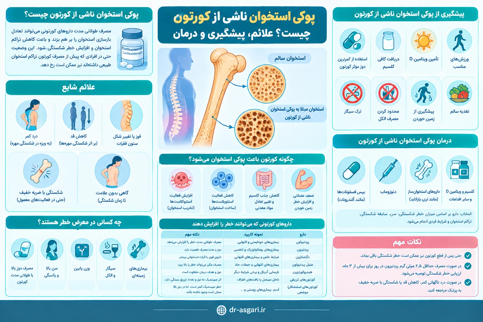 پوکی استخوان ناشی از کورتون چیست؟ علائم، پیشگیری و درمان