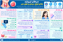 سرطان تیروئید چیست؟ علائم، انواع، درمان و طول عمر
