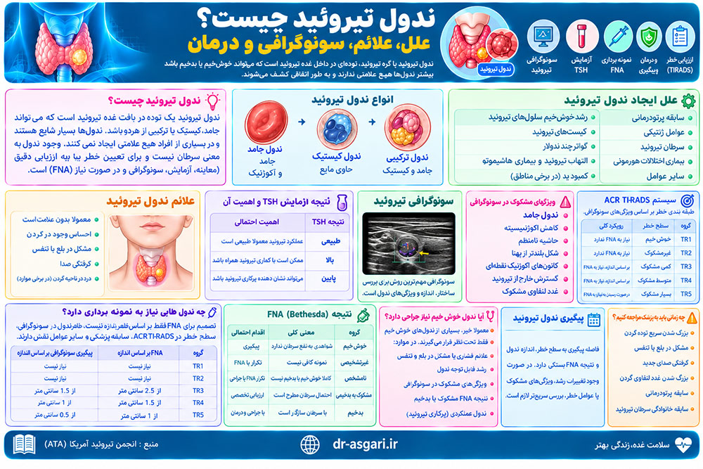 ندول تیروئید چیست؟ علل، علائم، سونوگرافی و درمان