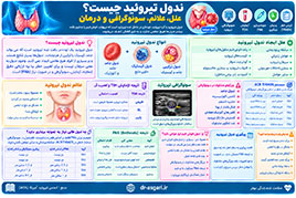 ندول تیروئید چیست؟ علل، علائم، سونوگرافی و درمان