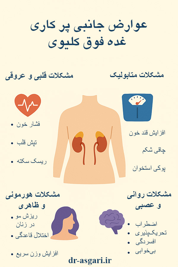عوارض پرکاری غدد فوق کلیوی | علائم، تشخیص و درمان