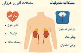 عوارض پرکاری غدد فوق کلیوی | علائم، تشخیص و درمان