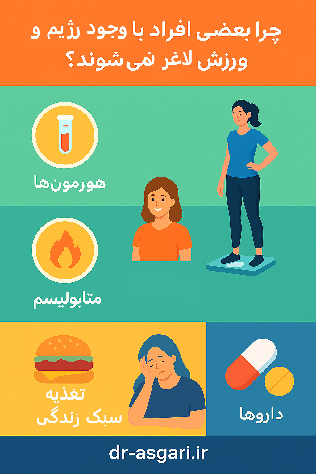 چرا بعضی افراد با وجود رژیم و ورزش، لاغر نمی‌شوند؟