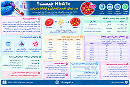 HbA1c چیست؟ عدد نرمال، تفسیر آزمایش و ارتباط با دیابت