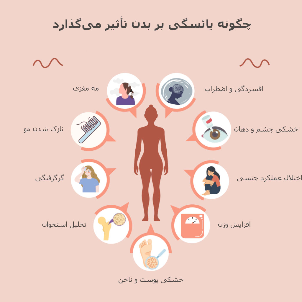 بارداری و کم‌کاری تیروئید: نیاز به تنظیم هورمن لووتیروکسین